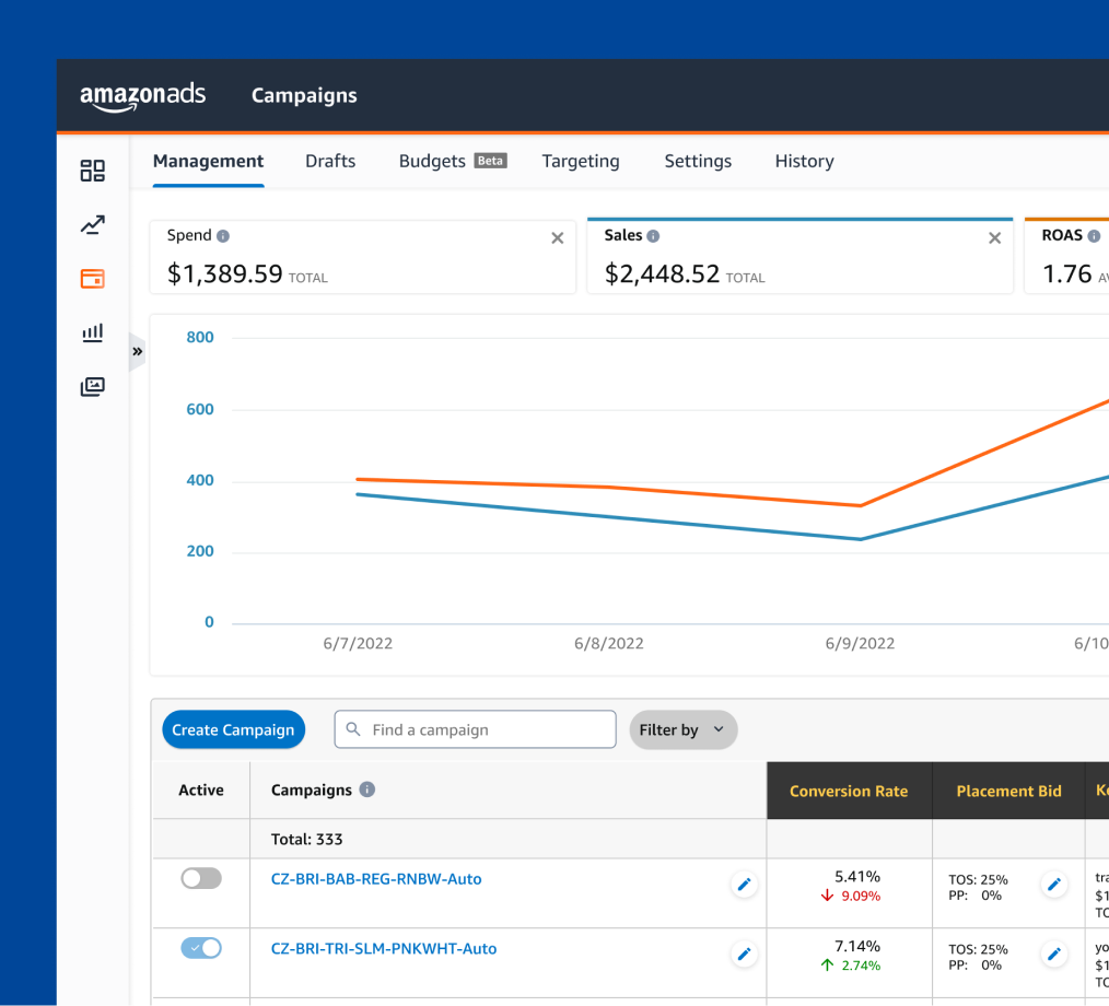 Amazon Campaign x Titan Network Tools dashboard interface